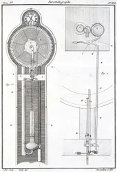 Barograph