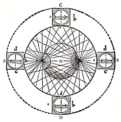 Verhalten eines Magnetkompasses, 1643