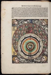 Kosmos aus der Schedelschen Weltchronik, 1493