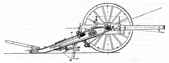 Creusot Schnellfeuer-Feldkanone, Buren-Arsenal, ca. 1900