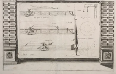 Diagramm für Lanzenübungen, 1700er Jahre