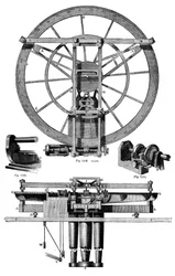 Erhebung der Teilungsmaschine von Troughton, 18. Jahrhundert, 1886