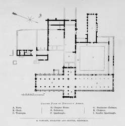 Grundriss der Abtei Rievaulx, 1897