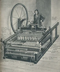 Wie die frühe Spinning Jenny funktionierte