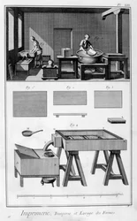 Innenansicht einer Druckerei, Befeuchtungsraum, 1751-1777