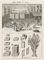 Eisen & Stahl, Gießen Schmelzen von Gusseisen und Herstellen von Gussformen