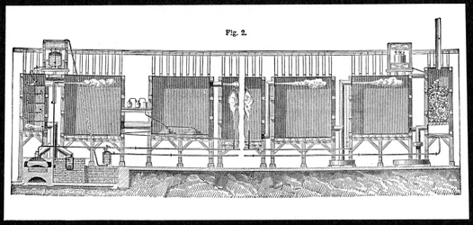 Bleikammern zur großtechnischen Produktion von Schwefelsäure, 1874