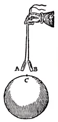 Magnetismus, 1600