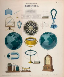 Magnetismus