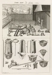 Metallurgie Eisen und Stahl: Gießerei, Ofen und Formen