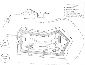 Plan der Festung bei Etschowe, um 1880