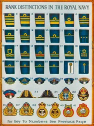Rangabzeichen in der Royal Navy, um 1919
