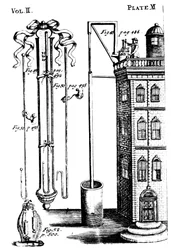 Robert Boyles Experimente mit Luftpumpen, 1725