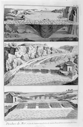 Lachsangeln, 1751-1777