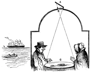 Seebesucher besuchen die Camera Obscura, 1862