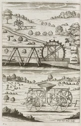 Wasserkraft, Landwirtschaftliche Maschinen