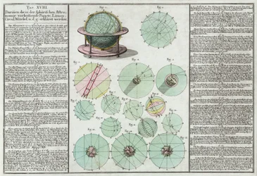 Astronomische Sphären erklärt