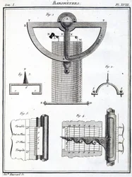 Barometer