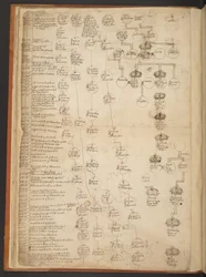 Genealogische Tabellen von der Schöpfung bis 902 n. Chr.