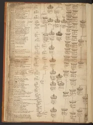 Genealogische Tabellen von der Schöpfung bis 902 n. Chr.