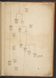 Genealogische Tabellen von der Schöpfung bis 902 n. Chr.