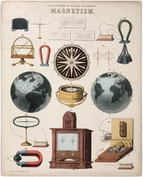 Die magnetische Kraft, die Magnete und das Phänomen der magnetischen Anziehung angewendet auf die Erde Magnetismus