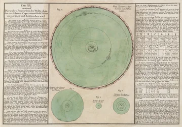 Die wahren Proportionen des kopernikanischen kosmischen Systems