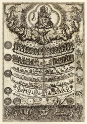 Große Kette des Seins" aus "Rhetorica Christiana ad concionandi et orandi usum accommodate..." von Diego Valadés