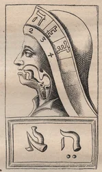 Kabbala - Illustration aus: Alphabeti vere naturalis Hebraici brevissima delineatio (Das Alphabet der Natur) von Franciscus Mercurius van Helmont (1618-1699) - In diesem Werk behauptete van Helmont, dass jeder Buchstabe