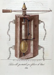 Maschine zum Spinnen von Flachs. Tafel aus „Giornale dell