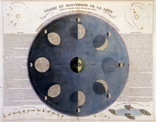 Phasen und Bewegungen des Mondes - in „Atlas der Wahl und Sammlung der besten geografischen Karten“, v.1850