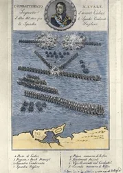Plan der Schlacht von Trafalgar (Spanien). 21. Oktober