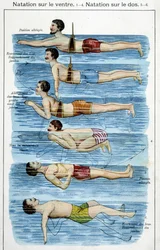 Bauchschwimmen - in „Bilz, Naturheilkunde“, Ende des 19. Jahrhunderts