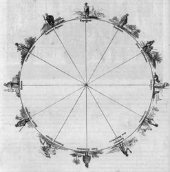 Die Antipoden; geografische Lage verschiedener Völker und Stämme der Welt. Gravur in „Le Magasin Picturesque“