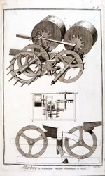 Rechenmaschine von Blaise Pascal