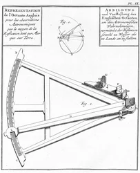 Kompass und Sextant - Darstellung des englischen Oktanten. Zeichnung in „Historische Reise durch Südamerika im Auftrag des Königs von Spanien“ von Don Georges Juan und Don Antoine de Ulloa, Librairie du Roi, Paris