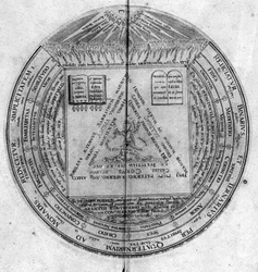 Gravur des „Amphitheatrum sapientiae aeternae“.