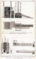 Marine, Weberei, Ofen für Kabel und Seile - in „Enzyklopädie Panckouke“, ca. 1750