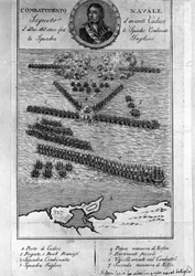 Plan der Schlacht von Trafalgar (Spanien). 21. Oktober