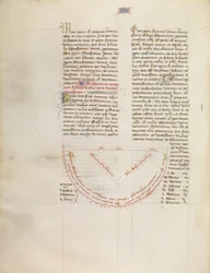 Diagramm