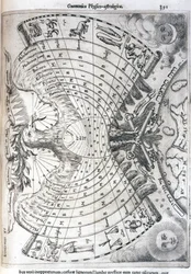 Astrologische Karte