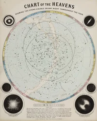 Himmelskarte, ca. 1850